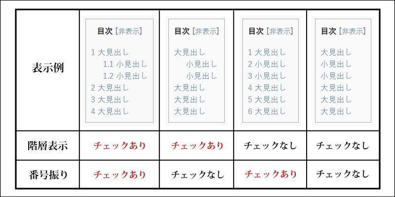 「Table of Contents Plus」の初期設定5